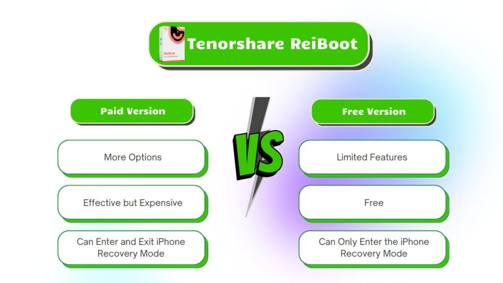 Tenorshare ReiBoot Review. Does it fix iCloud Activation Lock? 2 Tenorshare ReiBoot free version versus paid versioin